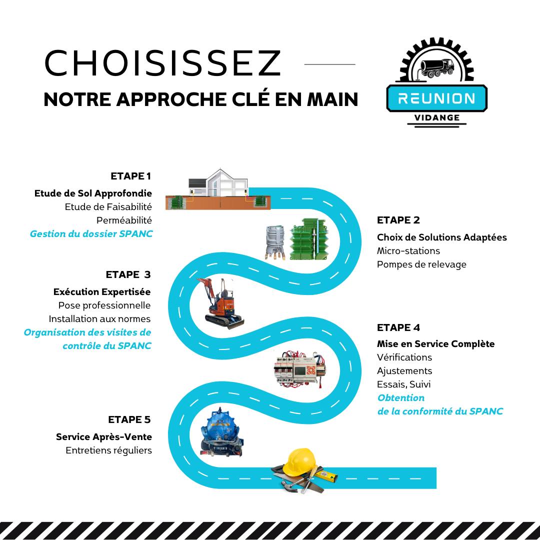 cle-en-main-reunion-vidange